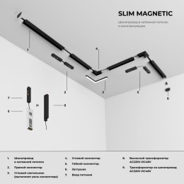 Заглушка для трека Elektrostandard Slim Magnetic 85233/00