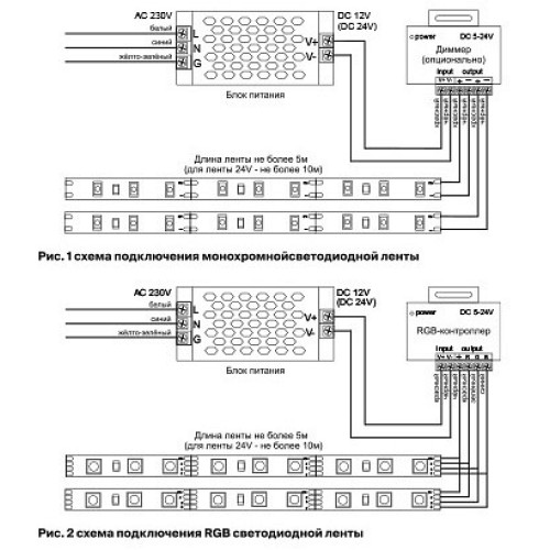 Лента светодиодная Maytoni Led strip 10102