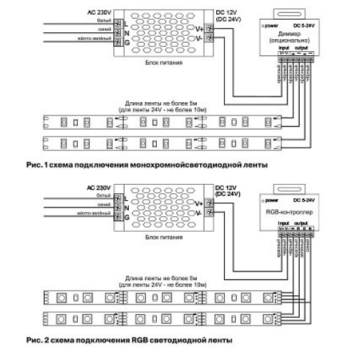 Лента светодиодная Maytoni Led strip 10110