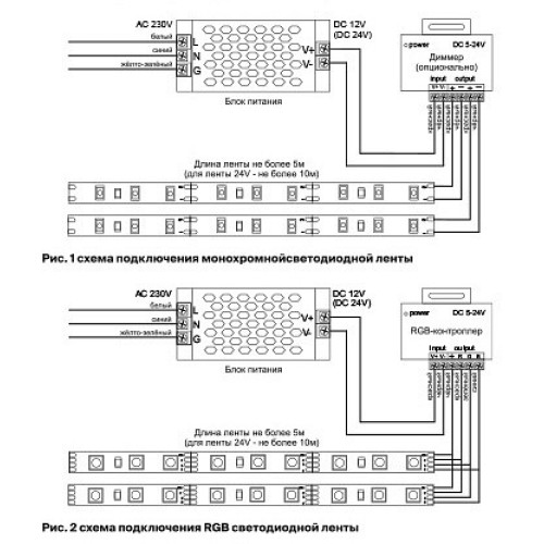 Лента светодиодная Maytoni Led strip 10120