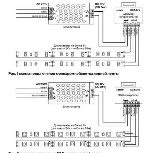 Лента светодиодная Maytoni Led strip 10174