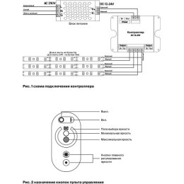 Контроллер-диммер с пультом ДУ Maytoni Led Strip CLM001