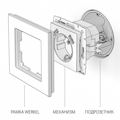 Розетка с заземлением и со шторками и 2хUSB, без рамки Werkel W117 7 W1171508